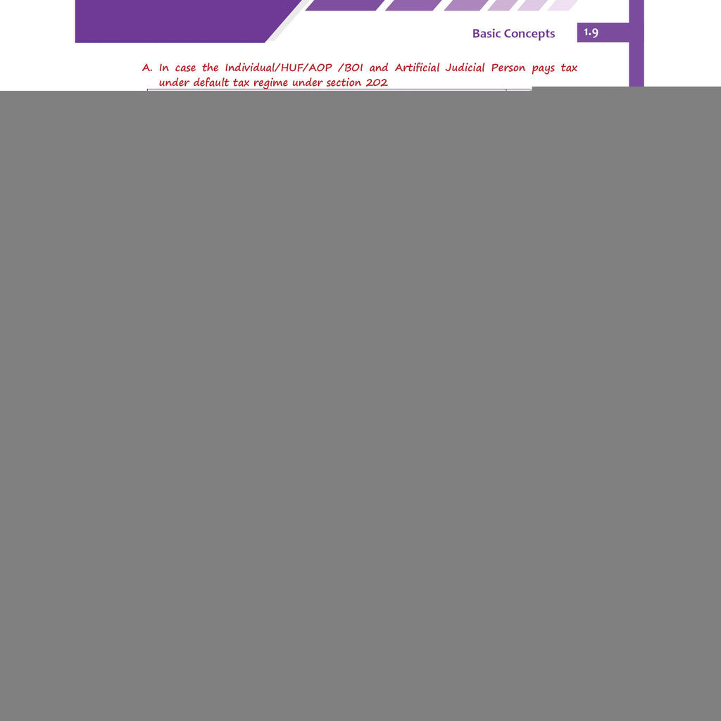 CA Intermediate Group 1 Income Tax Concept Book & Question Bank Combo Set of 2 Books By CA Jasmeet Singh For May 2027 Exams | Covering Theory, Exercises and PYQs