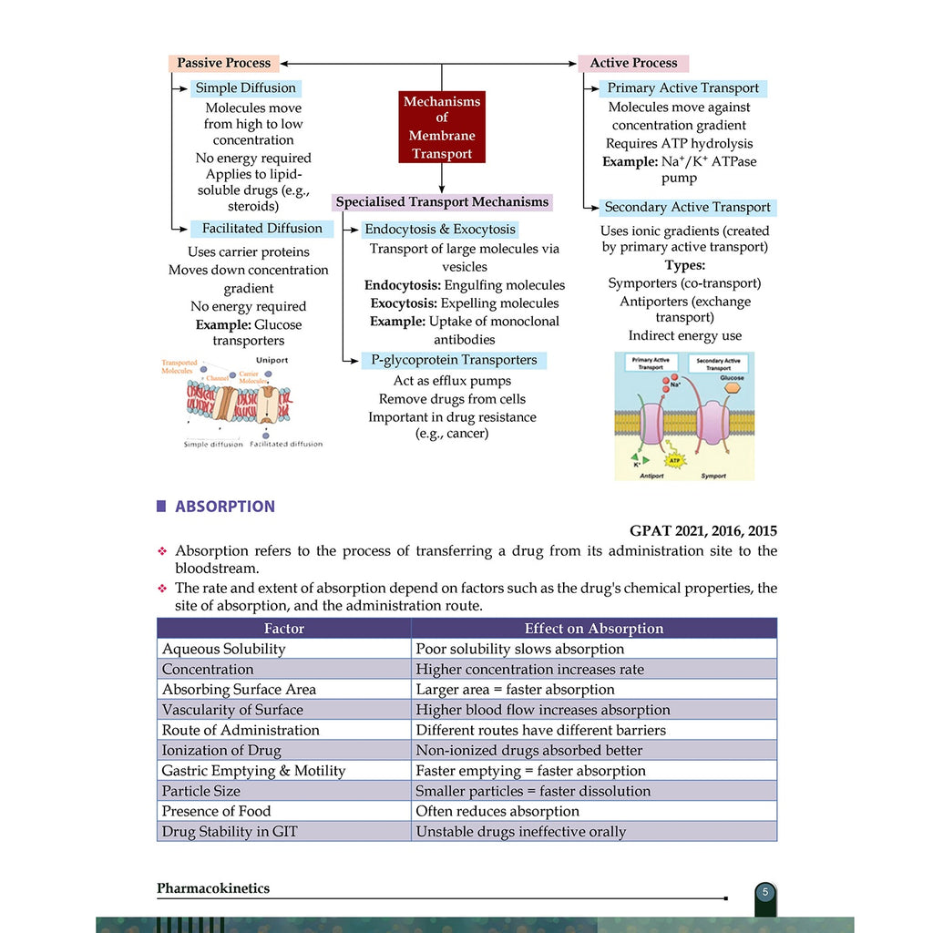 Pharma GPAT Pharmacology Module 1, 2, 3 10, 11, Human Anatomy Physiology & Pathophysiology Module 14 Combo Set of 6 Books For NIPER, DI & Pharmacist Exams | Fully Coloured Book