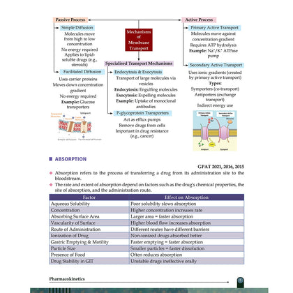 Pharma GPAT Pharmacology Module 1, 2, 3 10, 11, Human Anatomy Physiology & Pathophysiology Module 14 Combo Set of 6 Books For NIPER, DI & Pharmacist Exams | Fully Coloured Book