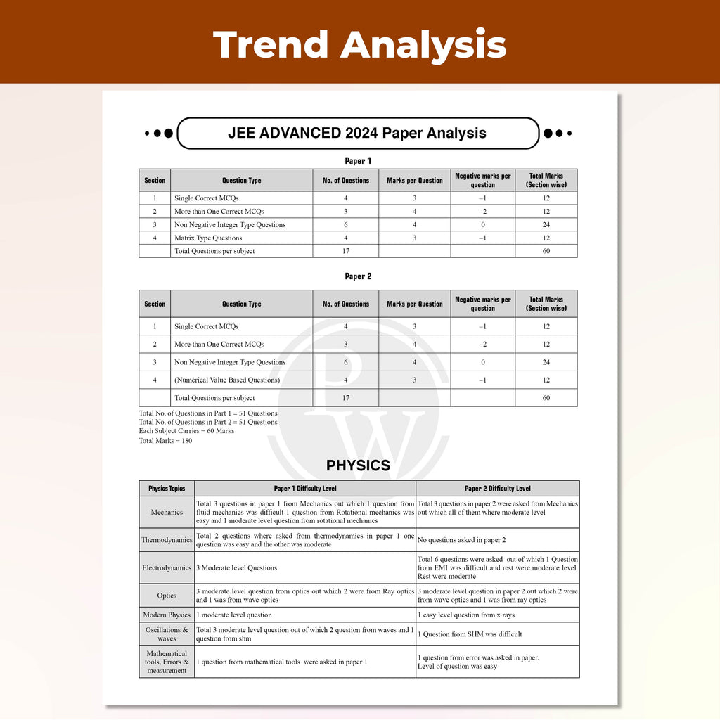 PW Olympiad Wallah Classes 8-10 The Maths Olympiad Launchpad by Rishi Joshi Sir and Vivek Bansal Sir | Ideal For SASMO, NMTC, Maths Kangaroo, AMC, IOQM Foundation Exams | With Latest PYQs