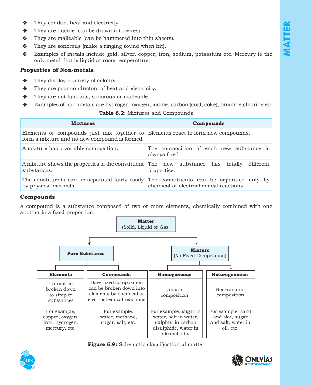 Summary of NCERT Book Science And Technology | Thinking points in and as 'Points to Ponder' | Intensive Use of Maps, Diagrams, and Flowcharts | Subject-Specific Workbooks for Practice
