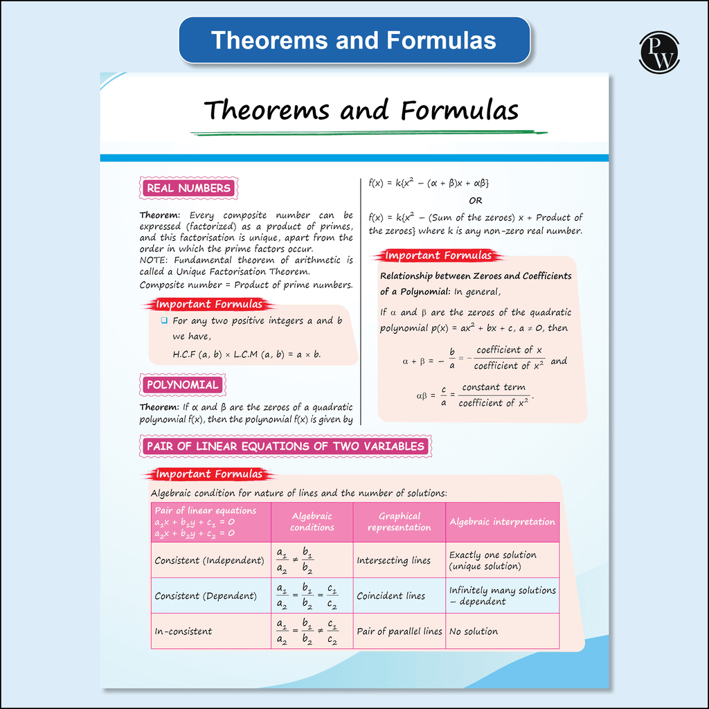 CBSE Class 10 Mathematics Made Easy Handwritten Notes with Question & Concept Bank (QCB) Maths (Basic) By Ritik Mishra Combo Set of 2 Books For 2025-2026 Board Exams