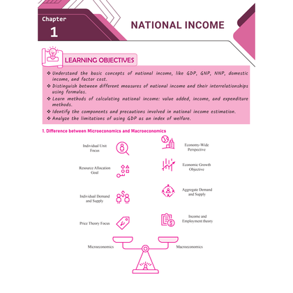 CBSE Question & Concept Bank (QCB) Class 12 Macroeconomics & Indian Economic Development Combo Set of 2 Books Chapter-wise and Topic-wise Solved Questions For 2026 Exams