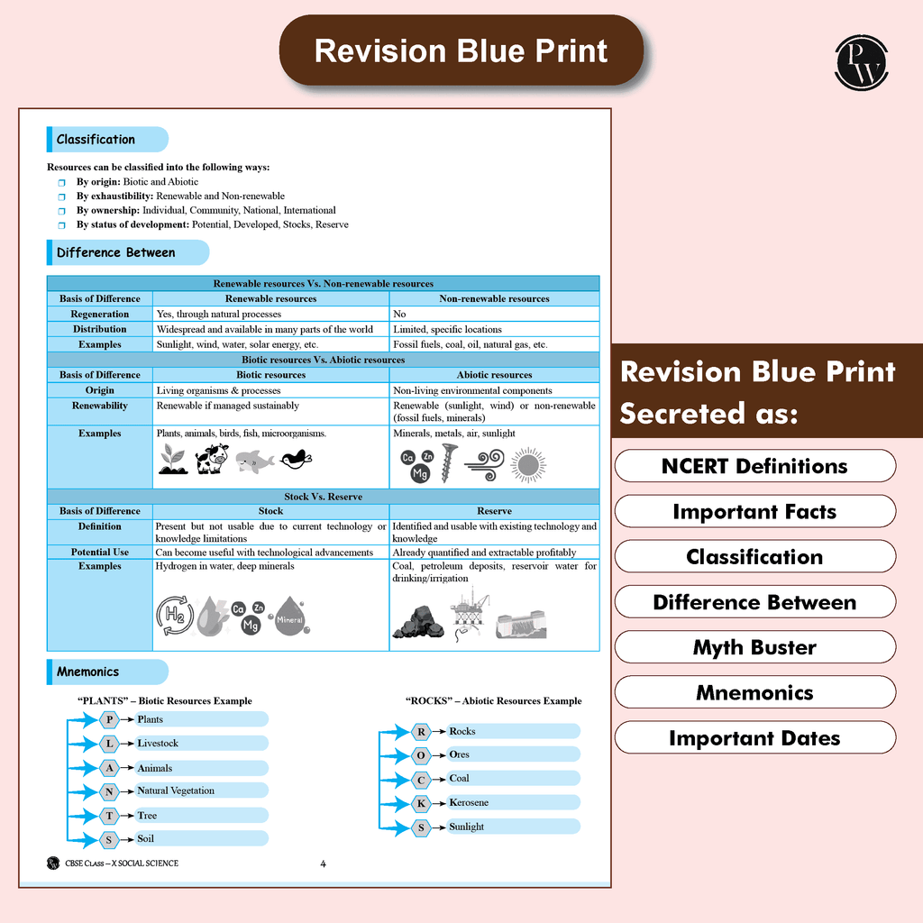 CBSE Question & Concept Bank (QCB) Class 10 Social Science Chapter-wise and Topic-wise Solved Questions For 2026 Exams with 50% Competency Based Question