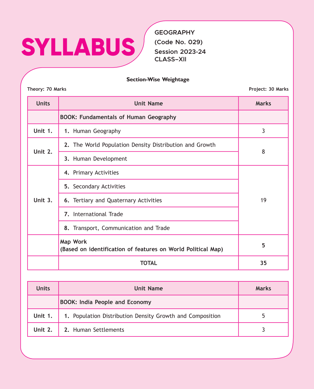CBSE 11 Sample Question Papers Class 12 Geography for 2024 Exam (Mock Test Paper) Adhering to Competency - Based Learning | Embedded Videos and Cheat Sheet for Revision | PYQ 2023 Solved Paper
