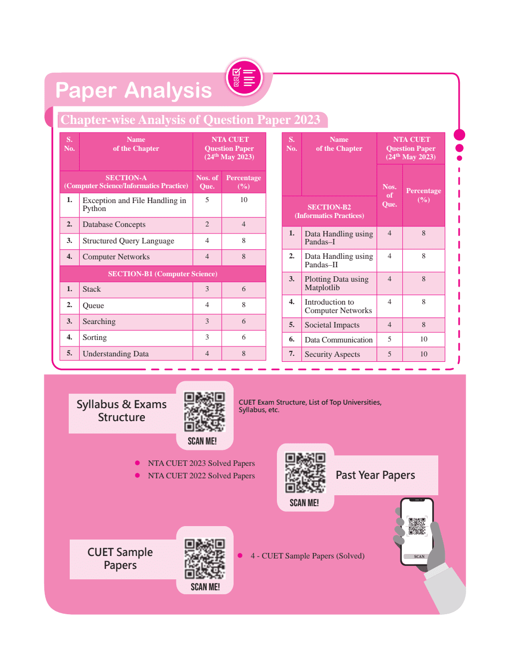 CUET (UG) Computer Science/ Informative Practice 2024 Chapterwise & Topicwise Question Bank with Past Year Questions and Mock Test