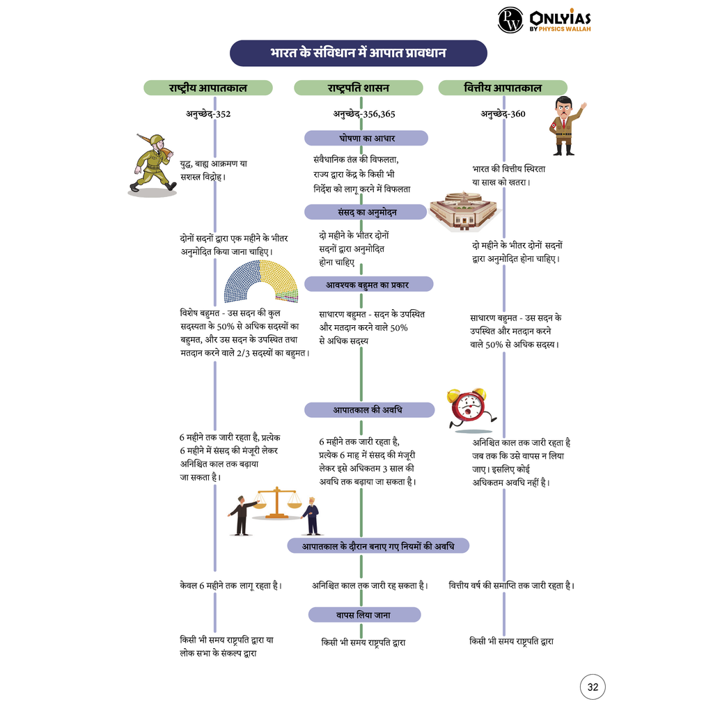 UPSC Mindmaps Indian Polity, Physical Geography, Economy, Ancient & Medieval India, Indian Geography, Modern Indian Hindi Combo Set of 6 Books For UPSC/PSC Competitive Examinations