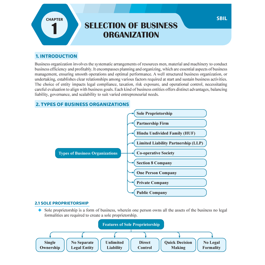 CS Executive Setting Up of Business, Industrial & Labour Laws Module-I Theory Books For 2025 Exam | Comprehensive Curriculum Coverage | Theoretical + Practical Questions