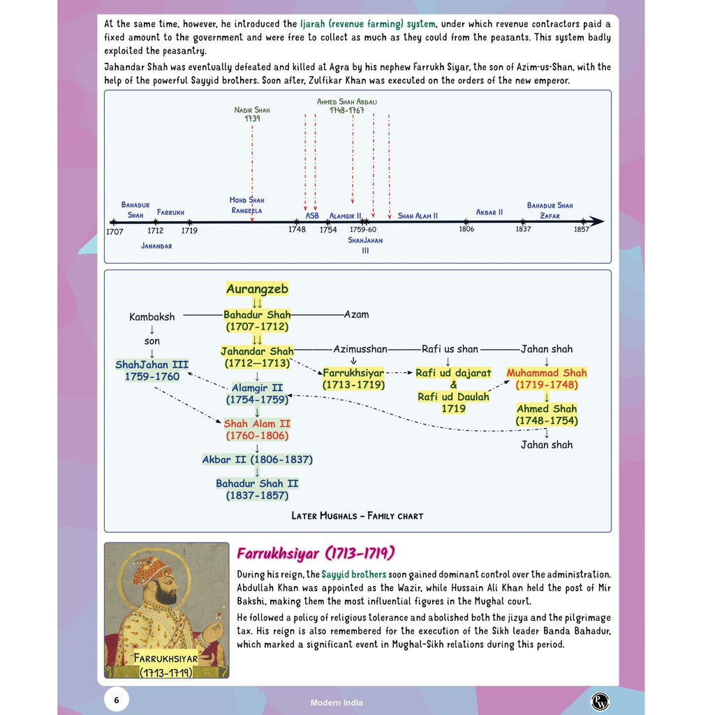 PW UPSC Books 2026 Modern India Handwritten Notes By Abhishek Srivastava | PYQs, Maps & Exam Oriented Notes| Ideal for UPSC (Prelims, Mains & GS I) & State PSC Exams
