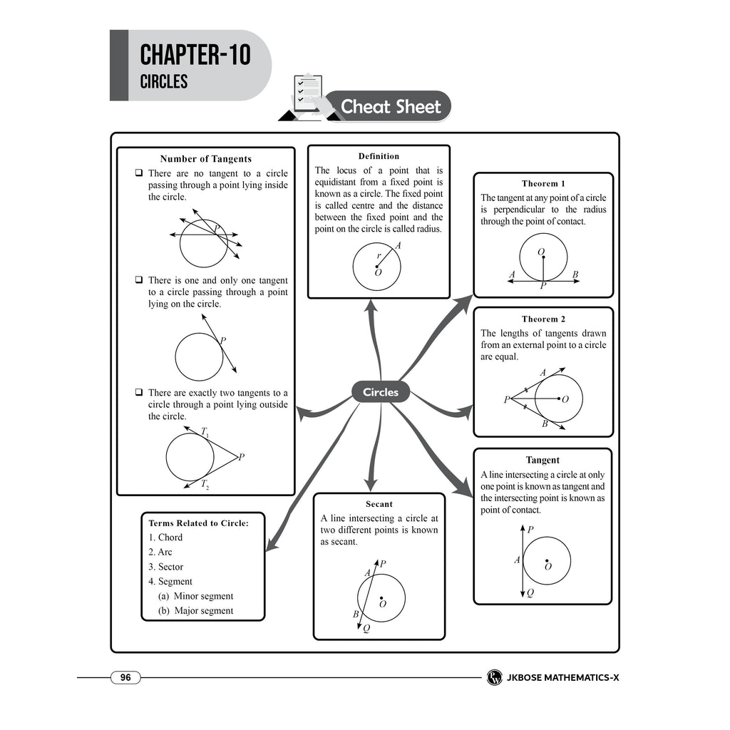 JKBose Class 10 End Game For Last Minute Preparation Book For 2027 Exams | Science, Mathematics and Social Science | Chapterwise Cheat Sheets, Quick Recall Selected Most Probable Questions