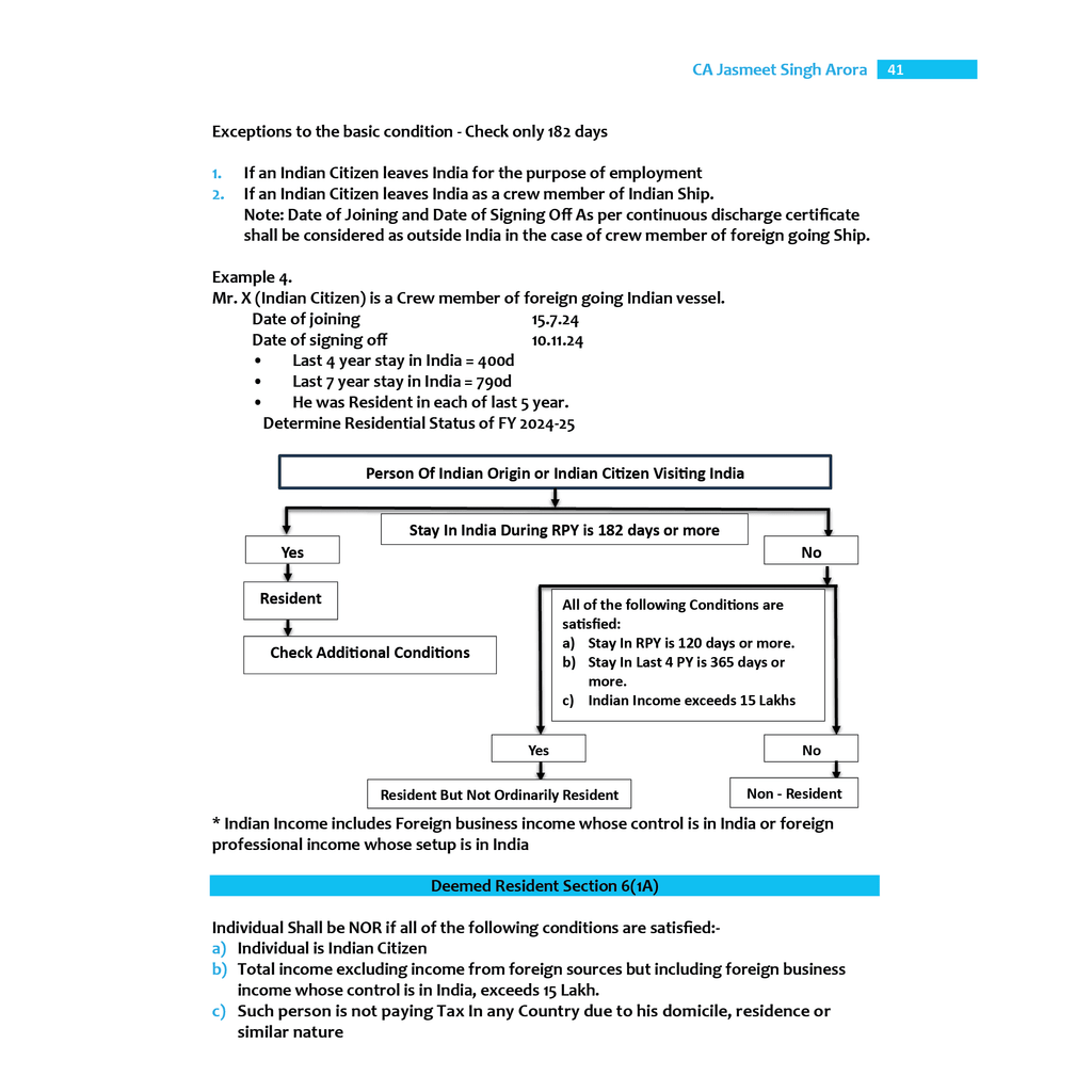CA Intermediate Group 1 and 2 (All Subjects) Ramban MCQ's Group 1 & 2 Combo Set of 9 Books l Latest Syllabus For May & Sep 2025 Exams | 4th Edition
