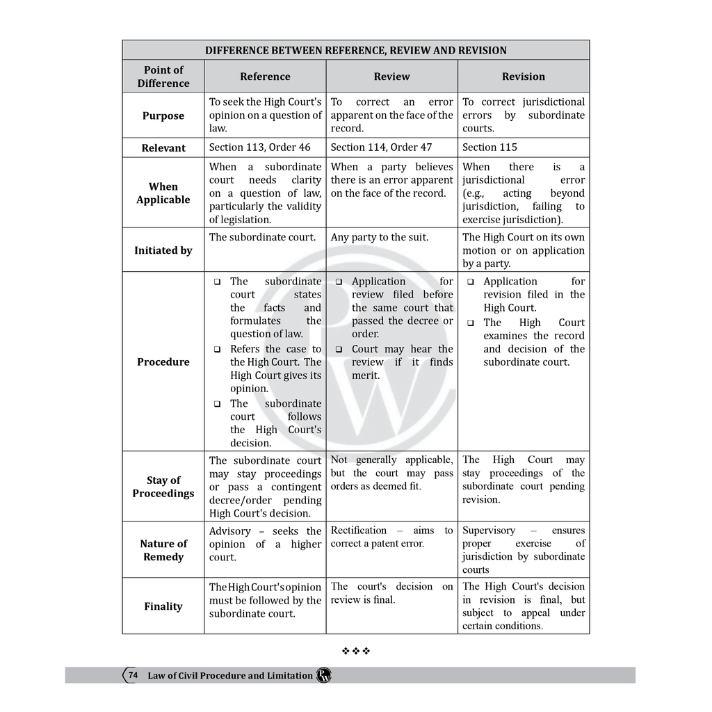 Judiciary Law of Civil Procedure and Limitation | Complete Judicial Service Exam Prep with Case Laws, Legal Maxims & In-Depth Coverage of Key Concepts