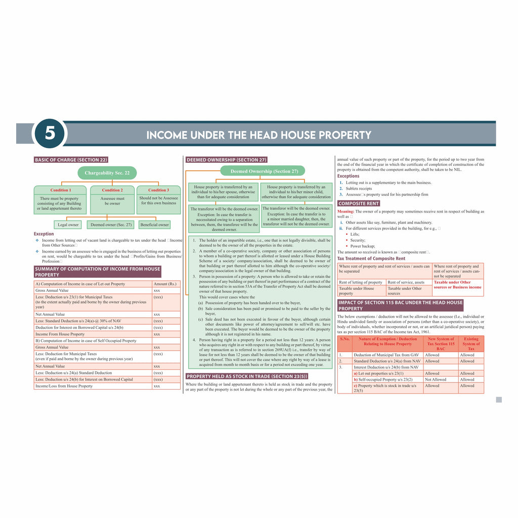 CS Executive Chart Books Quick Revision Guide Tax Laws and Practice (Module 2)