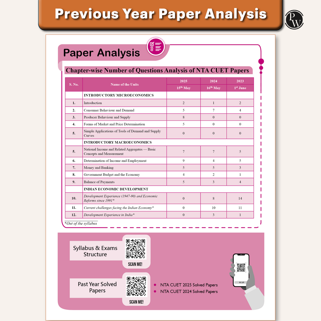 CUET (UG) Economics Chapterwise & Topicwise Question Bank for 2026 Exam | Theory & Exercise with Past Year Questions (2025-2022) PYQ and Mock Tests