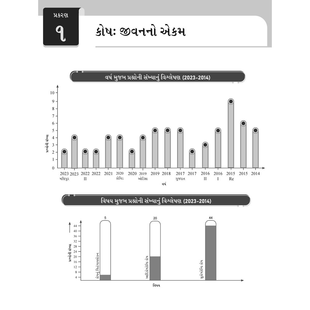 Yakeen for NEET (Gujarati) Droppers Zoology updated Edition Combo Set of 4 Books