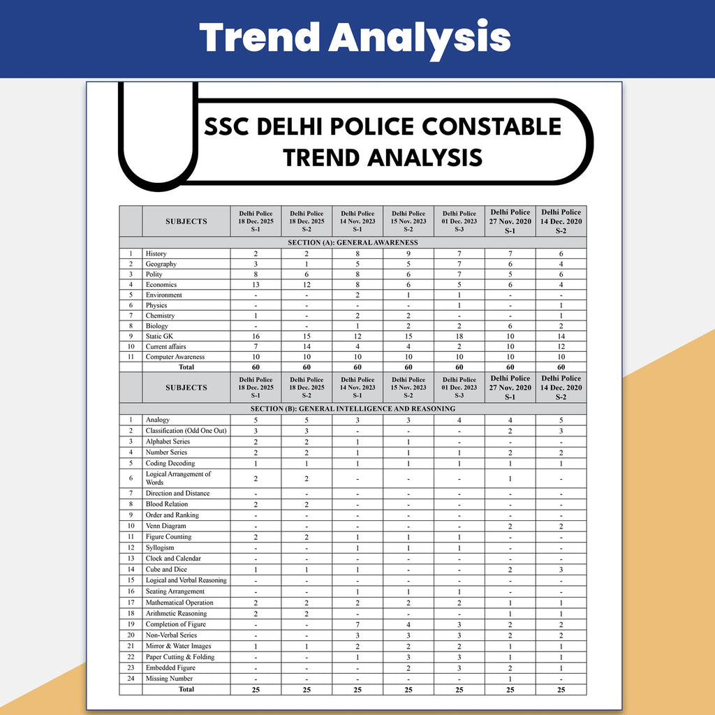 SSC Delhi Police Constable Book 2026 | 33 Yearwise Previous Year Solved Papers PYQs | 3300 PYQ Questions with Solutions & 15 Practice Sets English Edition