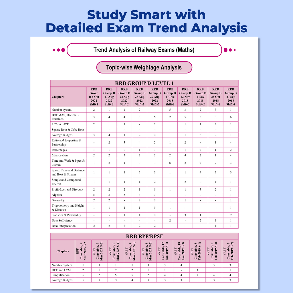 PW Railway Game Changer Maths 6300+ TCS MCQ By Shubham Sir For 2026 Exams | Chapter, Topic & Exam-wise Past Year Questions (PYQs) | Group D, NTPC (G), NTPC UG, RPF, ALP CBT-1, JE CBT-1