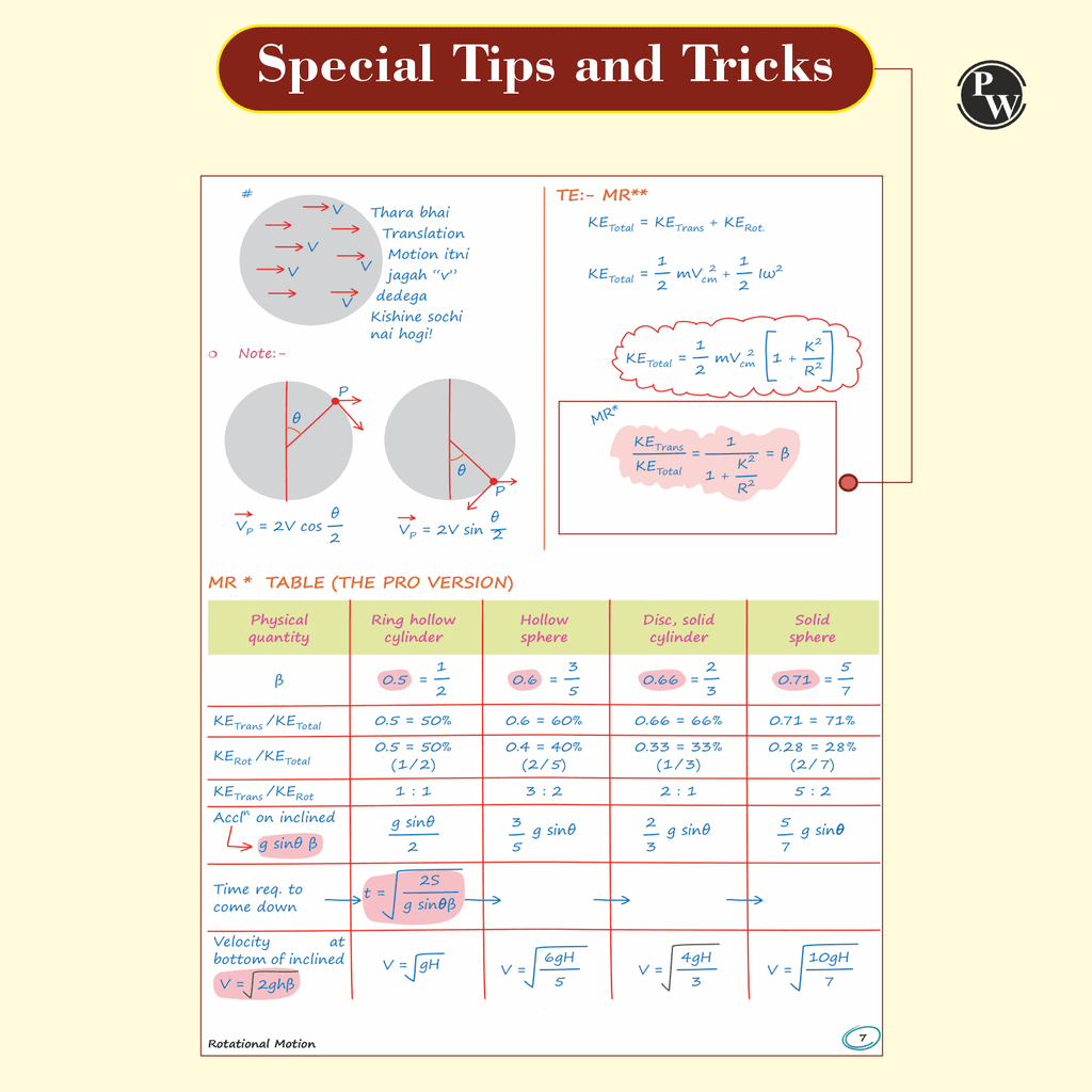 Physics Med Easy 2.0 Notes | Notes, Formulas, Mnemonics, Tips & Tricks for NEET/JEE & Board Exams | Dr. Manish Raj (MR Sir) Physics Handwritten Notes