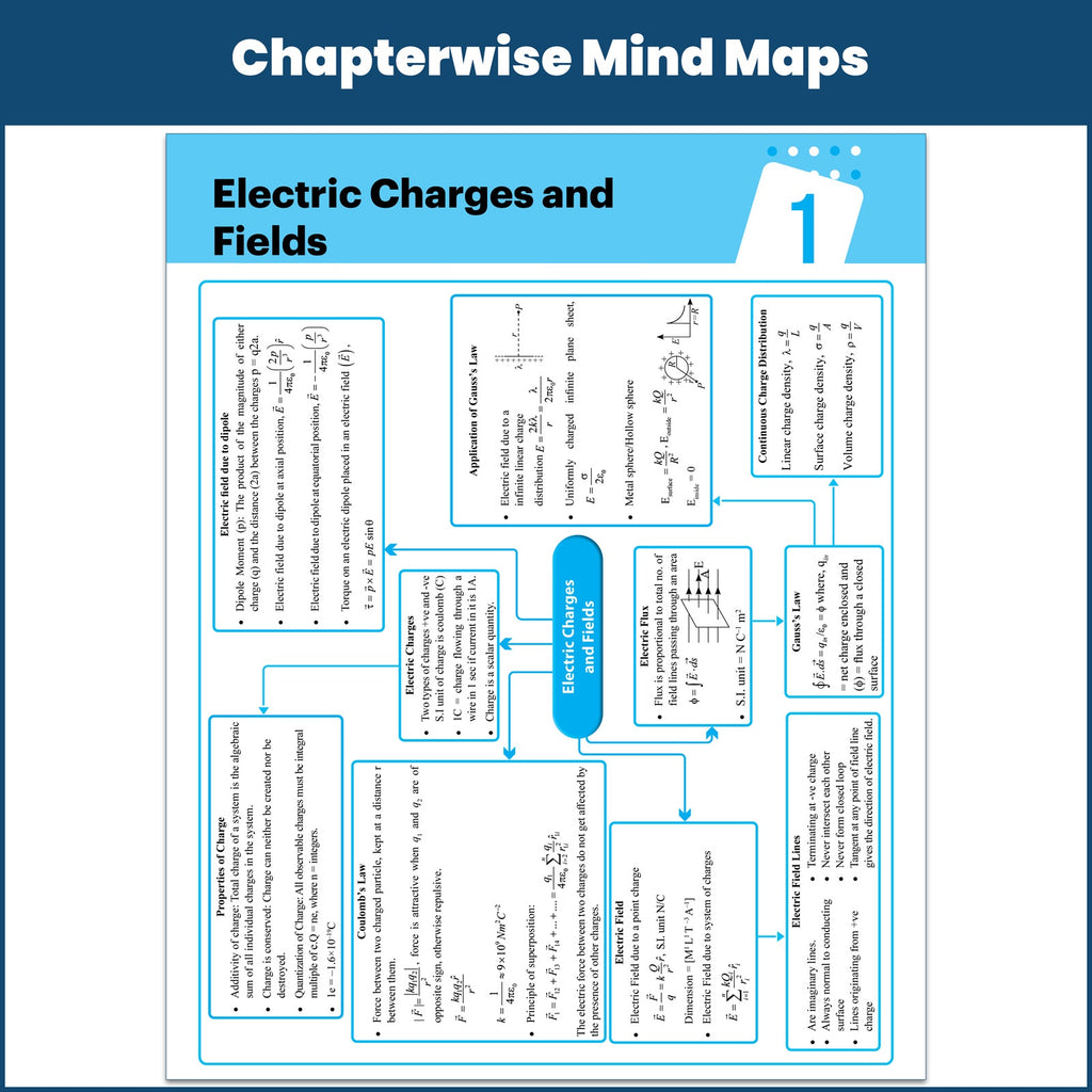 UP Board Class 12 Question Bank Physics Guru Mantra By Dhananjay Sir For 2026-27 Exam | NEP 2020 | Chapter-wise Mind Maps with Previous Year Questions, NCERT Exemplar & Model Papers