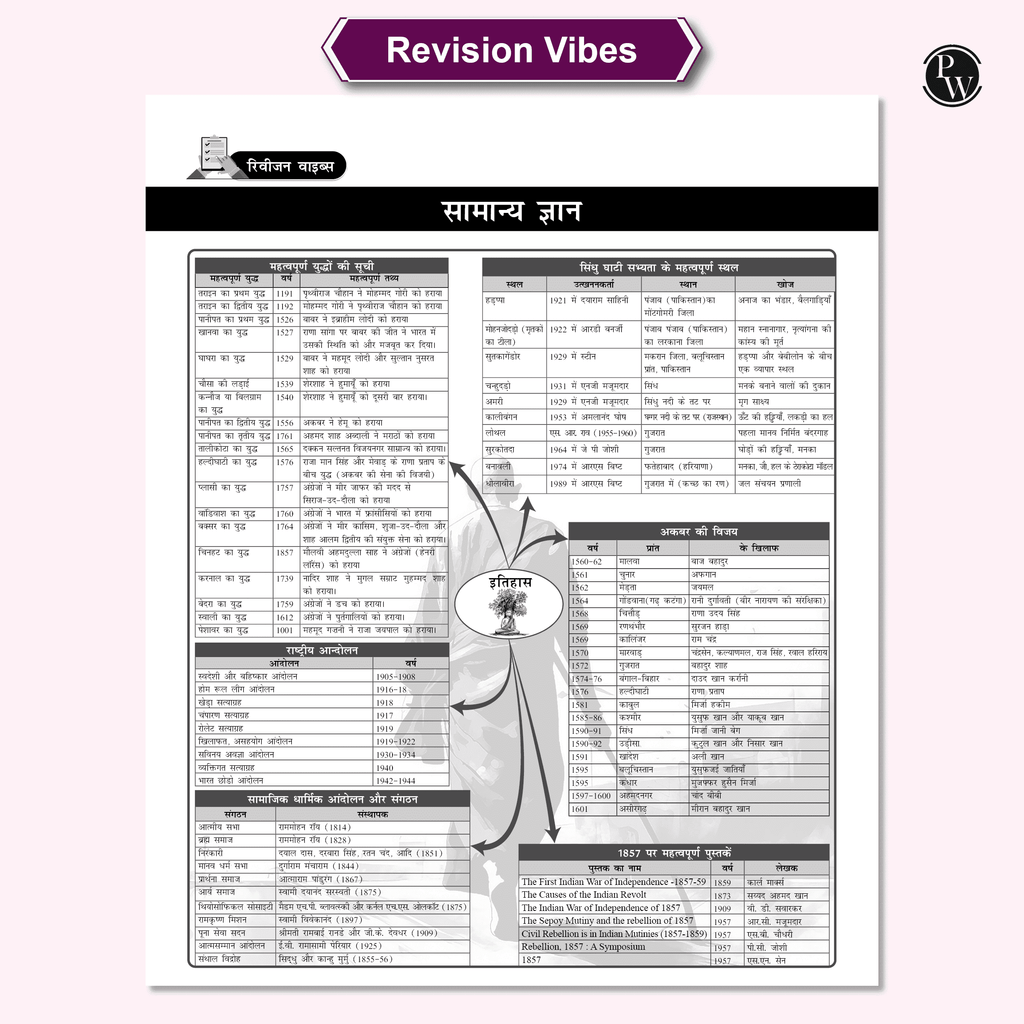 SSC Game Changer General Awareness PYQ Hindi 8000+ TCS MCQ For 2025 SSC Exams | Chapter, Topic & Exam-wise Previous Year Solved Questions | For CGL, CHSL, MTS, CPO, GD