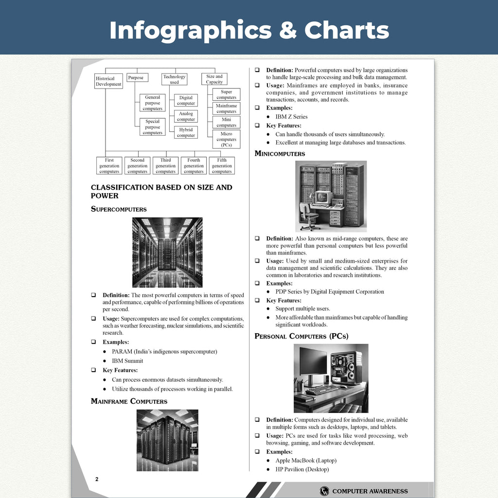 Computer Awareness Book 2026 | Chapterwise Theory and 2500+ Most Repeated Questions & PYQs By Bhagyshree Mam For Banking, Railway, RBI Clerk & Assistant, SSC, Delhi Police and Others Exams