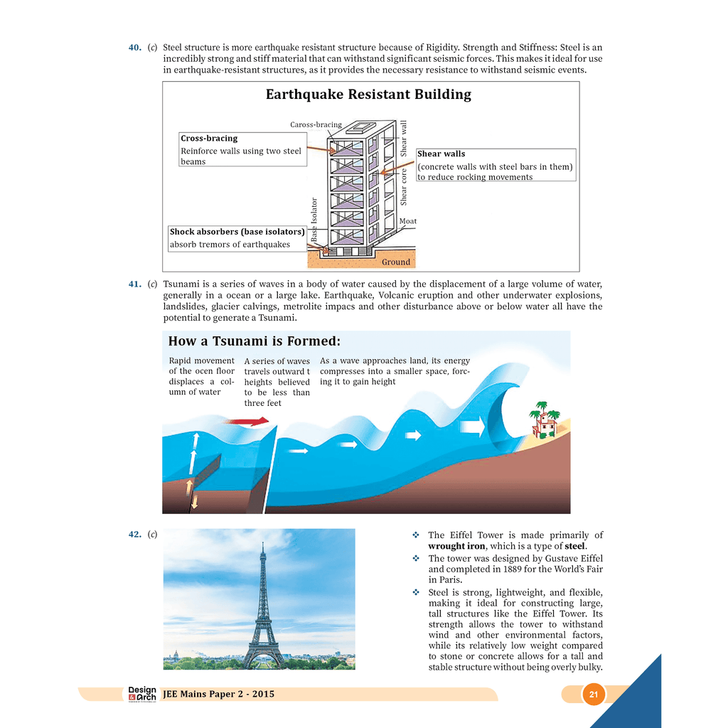 PW 6 Design & Architecture PYQ Previous Years' Solved Papers (2015 - 2020) JEE Mains Paper 2