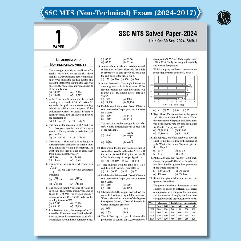 30 SSC MTS Multi Tasking (Non-Technical) Staff and Havaldar Previous Solved Papers (2024 -2017) with 5 Online Mock Tests For Exam 2025-26 | PYQs | Fully Solved | English Edition