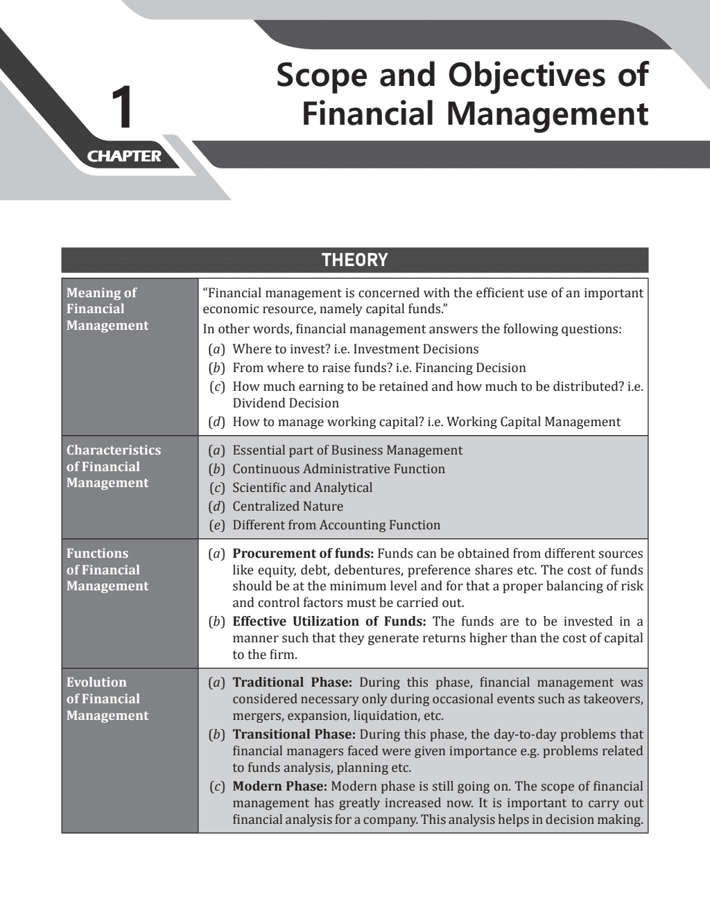 CA Intermediate Group 2 Cost and Management Accounting, Financial Management & Strategic Management, Auditing & Ethics Including Combo Set of 3 Books