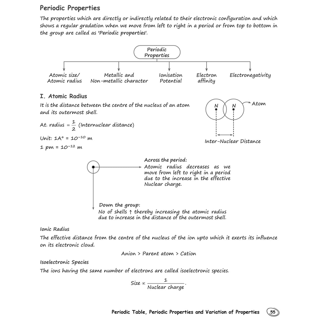 ICSE Class 10 Chapter-wise Topper's Short Notes For 2027 Exams | Physics, Chemistry, Biology, Maths, English, Geography, History & Civics | Latest ICSE Pattern Aligned