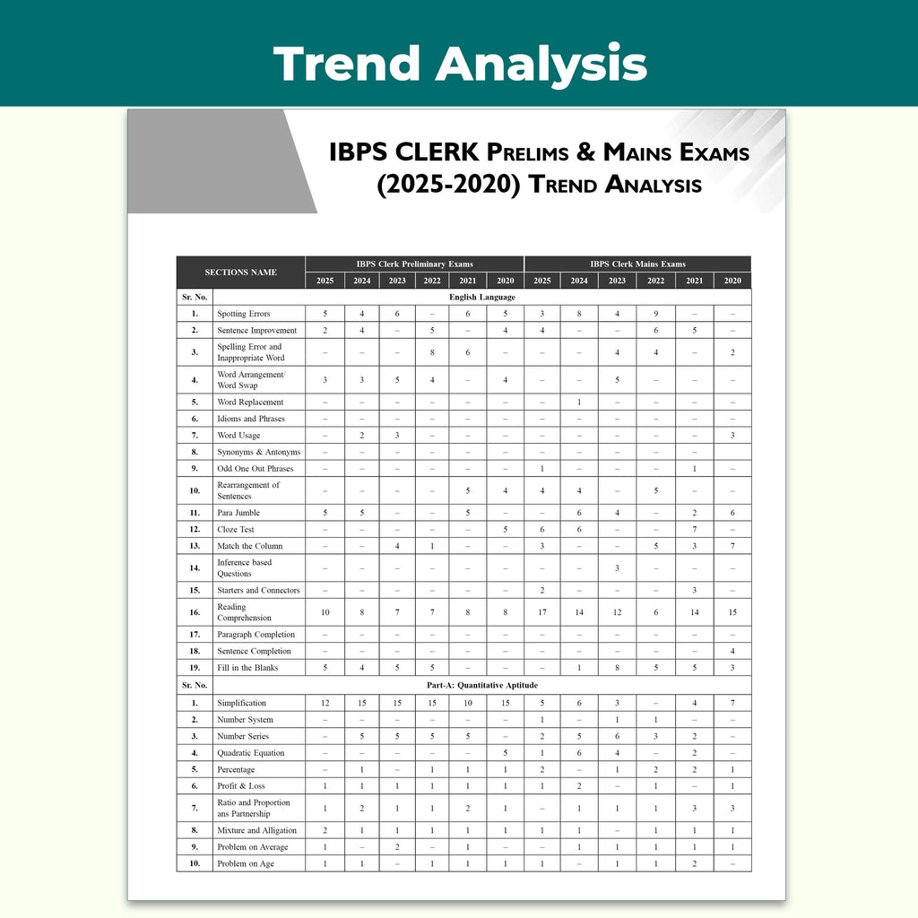 All in One IBPS Clerk 2026 Book Prelims & Mains Exams | Chapterwise Theory and Exercises | 12 Previous Year Solved Papers PYQ Till Oct 2025 and 15 Online CBT Tests English Edition
