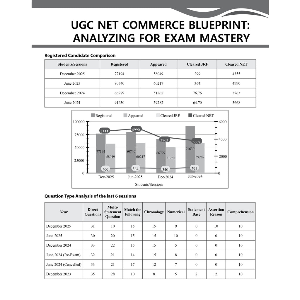 PW UGC-NET Commerce PYQ 12 Years (2014-2025)|Latest December Session Paper Covered|Chapterwise & Yearwise Previous Year Solved Papers For Phd Entrance, SET, GATE, CUET UG & PG