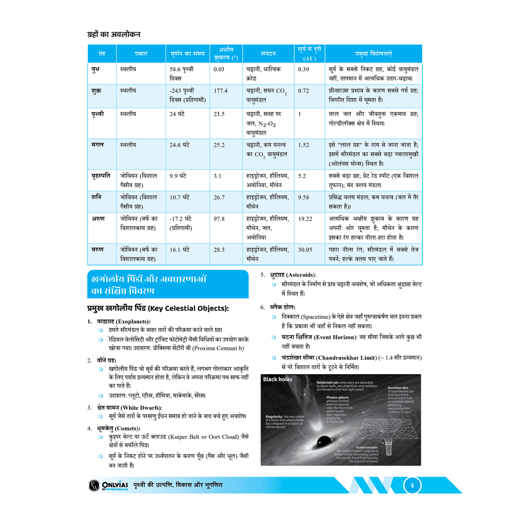 UDAAN (Prelims Wallah Static) Physical Geography Hindi Edition For 2025 Exams