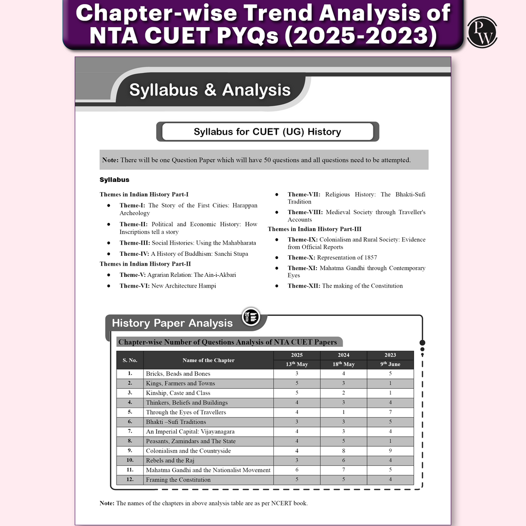 NTA CUET (UG) Humanities Stream 58 Past Years Solved Papers (2025-2022) & Mock Tests For Exam 2026 | 2850+ MCQs with Free Online CBT