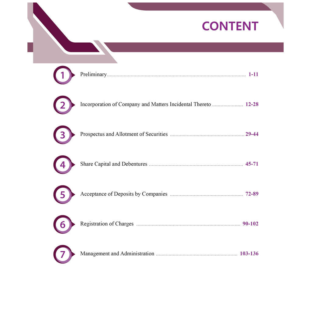 CA Intermediate Corporate & Other Laws Concept Book By Chaitanya Jain | ICAI Aligned Content, PYQs, Practice Questions, Detailed Solutions, Latest Syllabus For Jan 2027 Exams