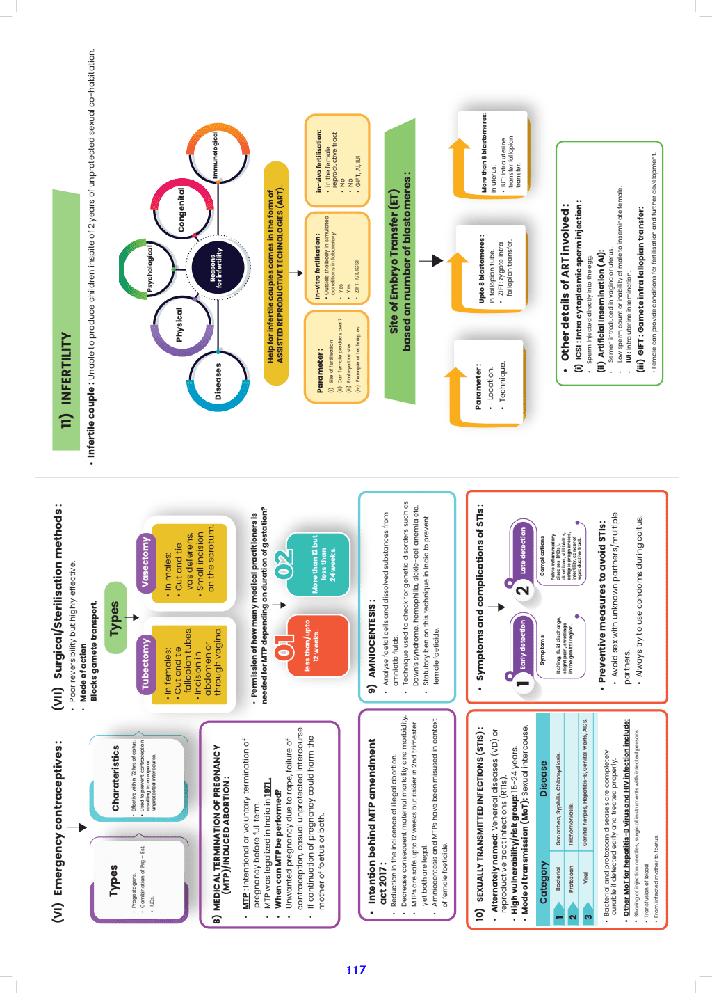 MIND MAPS FOR NEET 12th Physics, Chemistry, & Biology (Hardbound)