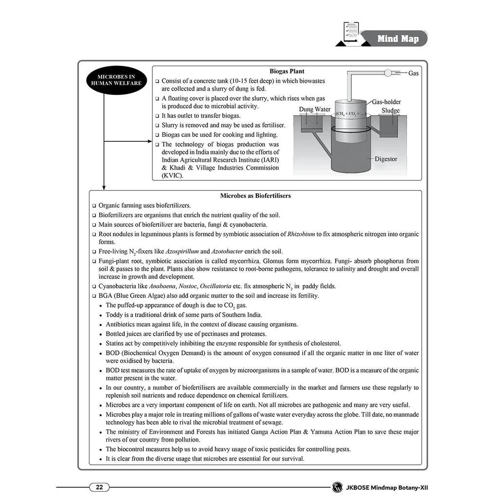 JKBose Class 12 End Game Revision & Quick Practice Book for 2027 Exams | Botany, Physics, Zoology, Chemistry, Mathematics | Board Strategy, Chapterwise Mind Maps, PYQs, Most Important Questions