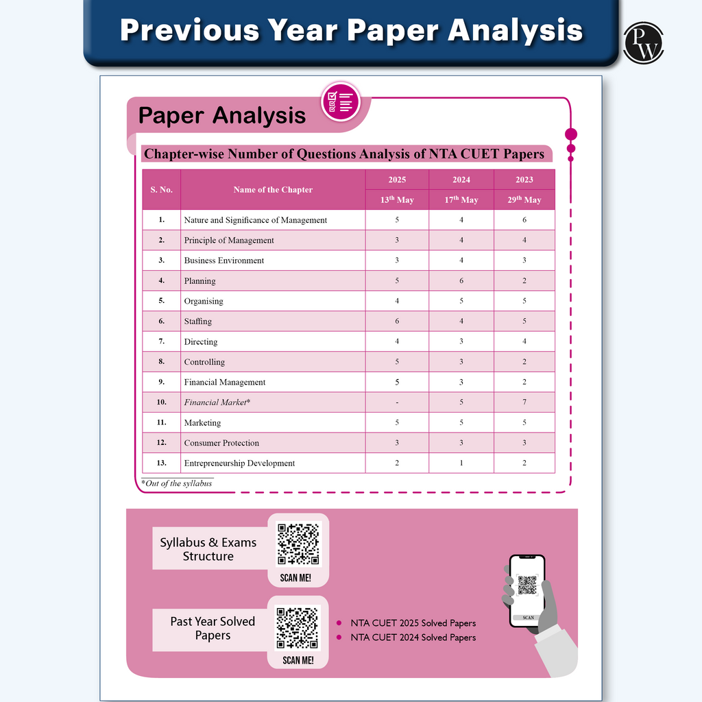 CUET (UG) Business Studies Chapterwise & Topicwise Question Bank for 2026 Exam | Theory & Exercise with Past Year Questions (2025-2022) PYQ and Mock Tests