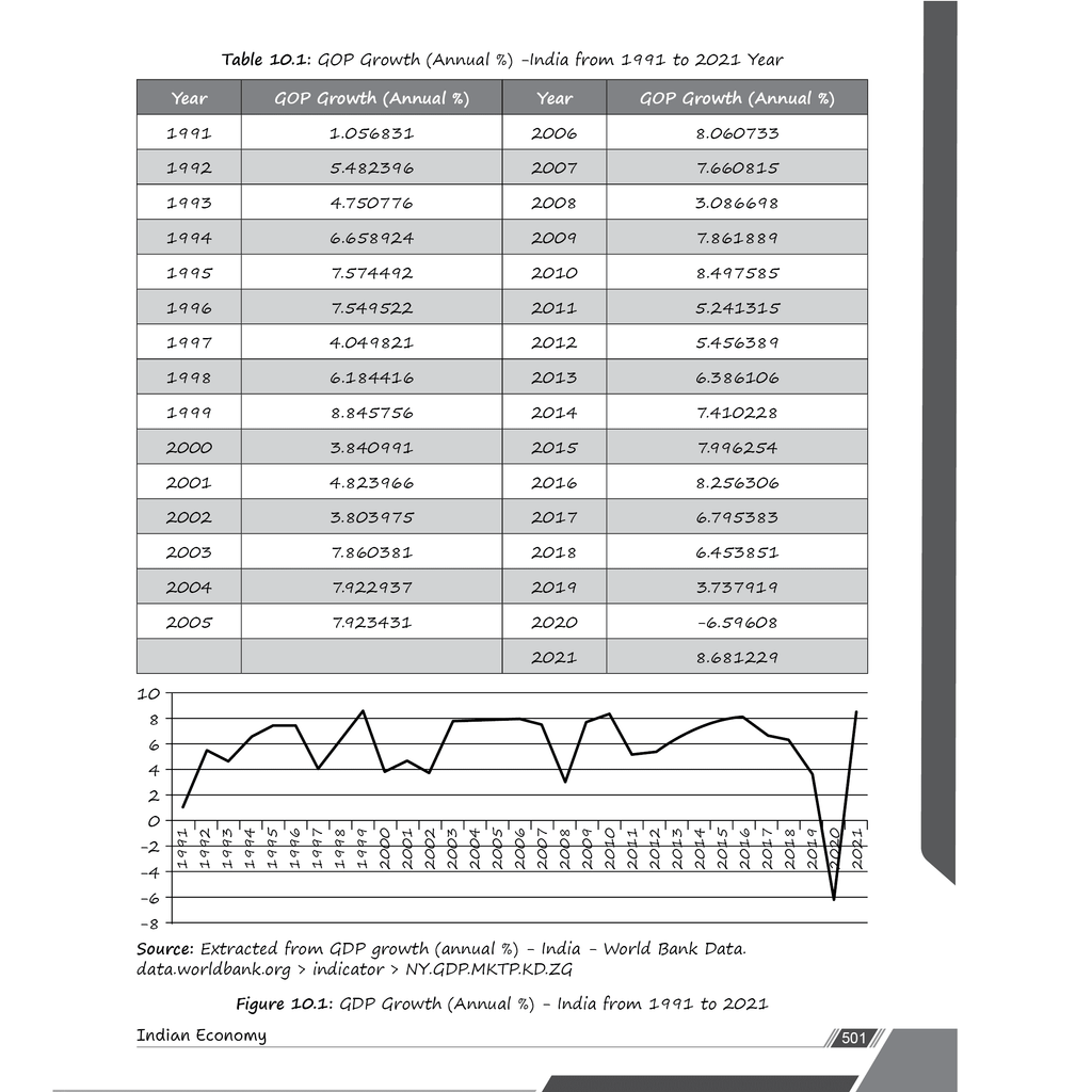 CA Foundation Paper 3 -  Business Economics 3rd Edition | Including PYQs, MTP, RTP and All Important Questions | Latest Syllabus For 2024 Exams