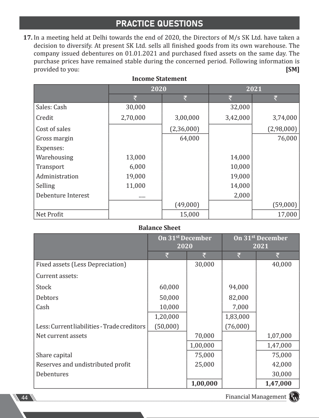 CA Intermediate Group 2 Financial Management & Strategic Management 3rd Edition Including Previous Years Questions & Solutions | PYQ, RTP & MTP | Latest Syllabus | Applicable for November 2024 Exam Onwards