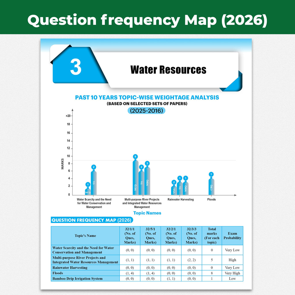 PW CBSE Class 10  Social Science PYQ Chapter-wise, Topic-wise & Typewise 10 Years Solved PYQs (2026-2016) with 5 Multiple Sets of 2026 For 2027 Board Exams | Concept Maps, Competency Tagging, NCERT References