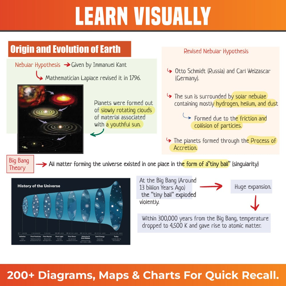 PW UPSC Mindmaps Physical Geography For UPSC/PSC Competitive Examinations | Navigating Concepts Through Visual Mindmaps