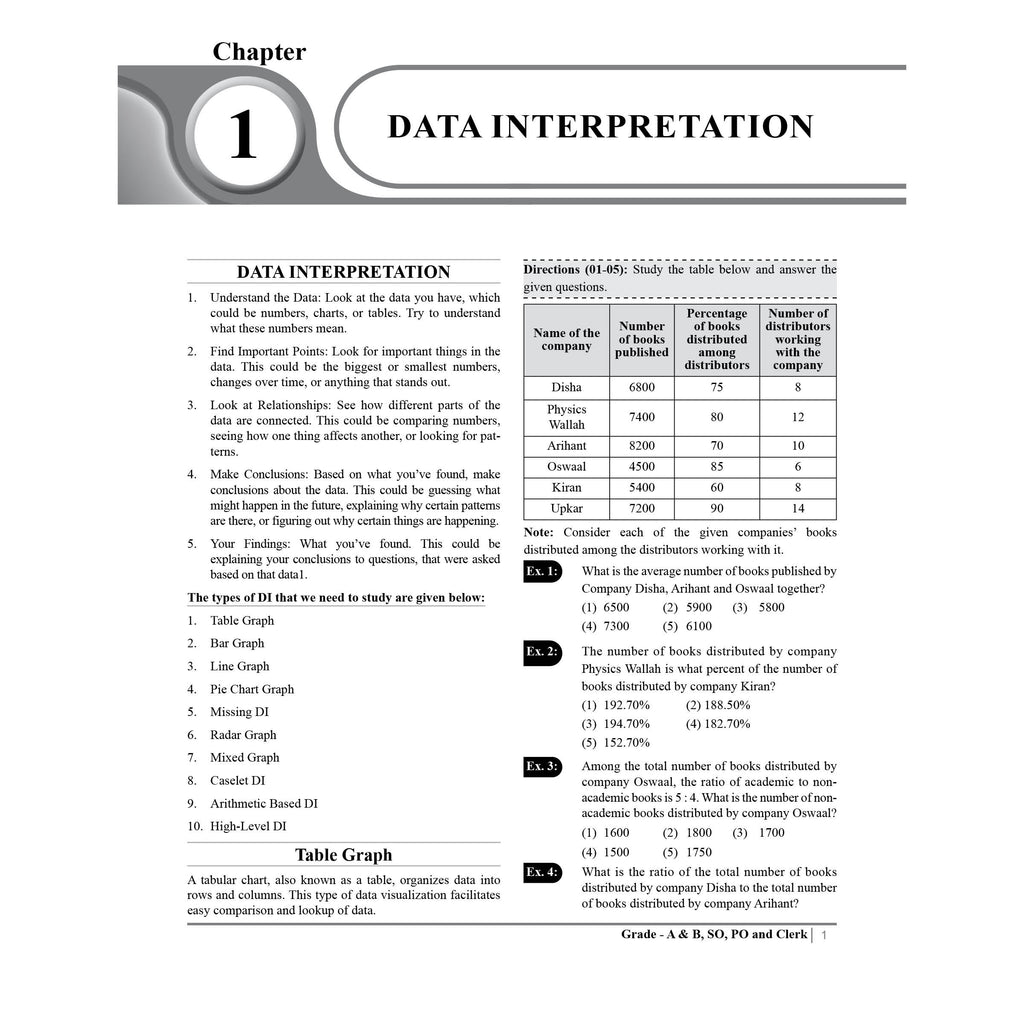 PW Banking Drona Data Analysis, Data Interpretation and Sufficiency l Theory with Exercise l For IBPS PO, Clerk, SBI PO Clerk, IBPS RRB, Grade A/B, PO/SO, Nabard, Insurance 2024 Exams