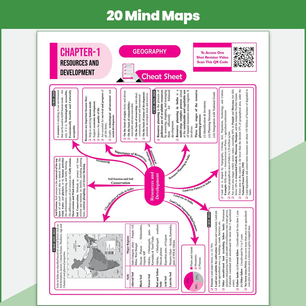 PW 15 CBSE Sample Papers Class 10 Social Science For 2027 Board Exam (New Pattern) | CBSE Like Question Booklet and Answer Sheets, Marking Stickers, Mind Maps, Most Probable Questions