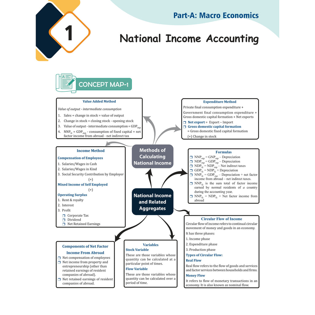 PW CBSE Commerce Cheat Sheets For Class 12 | Accountancy, Economics & Business Studies | Chapterwise Mind Maps & Flowcharts for Quick Revision