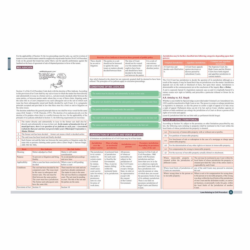 CS Executive Jurisprudence, Interpretation & General Laws Module-I for 2025