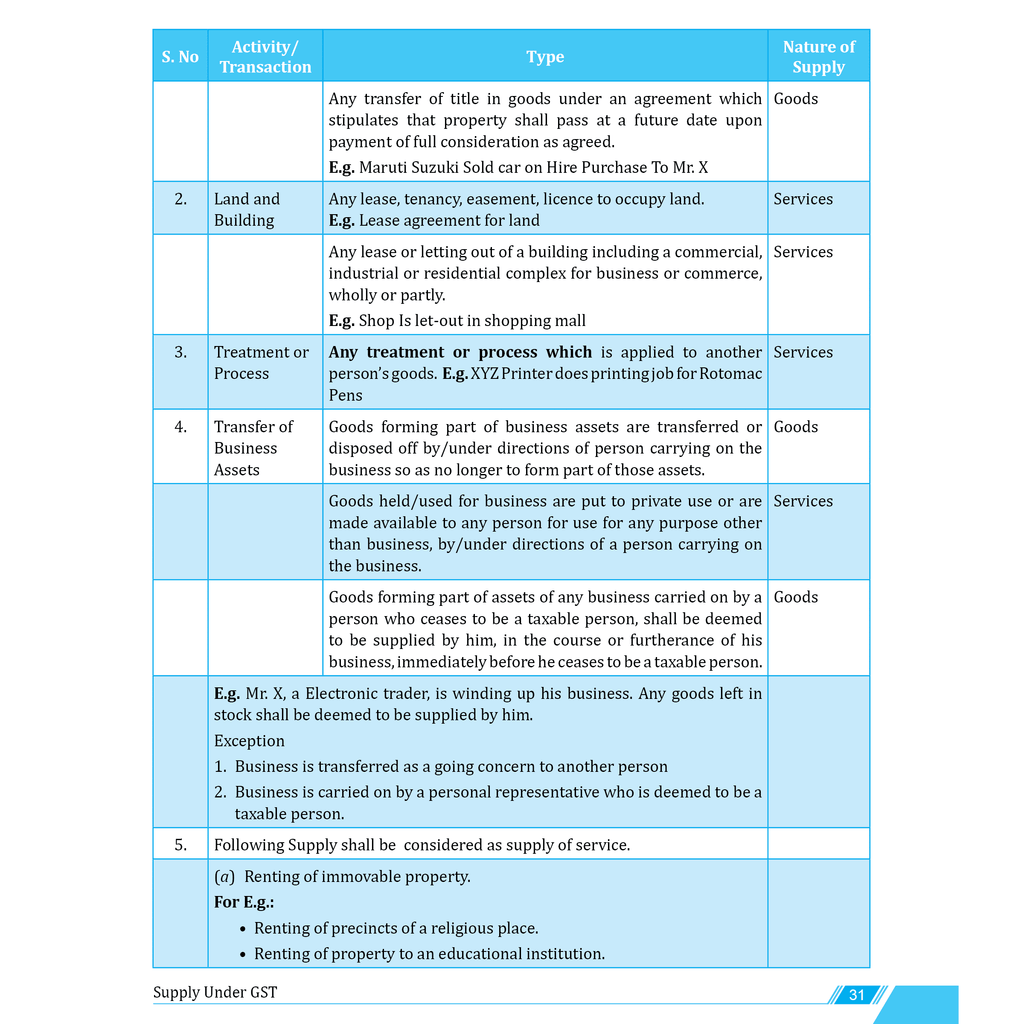 CA Intermediate Group 1 Income Tax and Goods & Services Tax - CA Jasmeet Singh Combo Set of 2 Books | Covering Theory, MCQs and PYQs | Latest Syllabus For May & Sep 2025 Exams