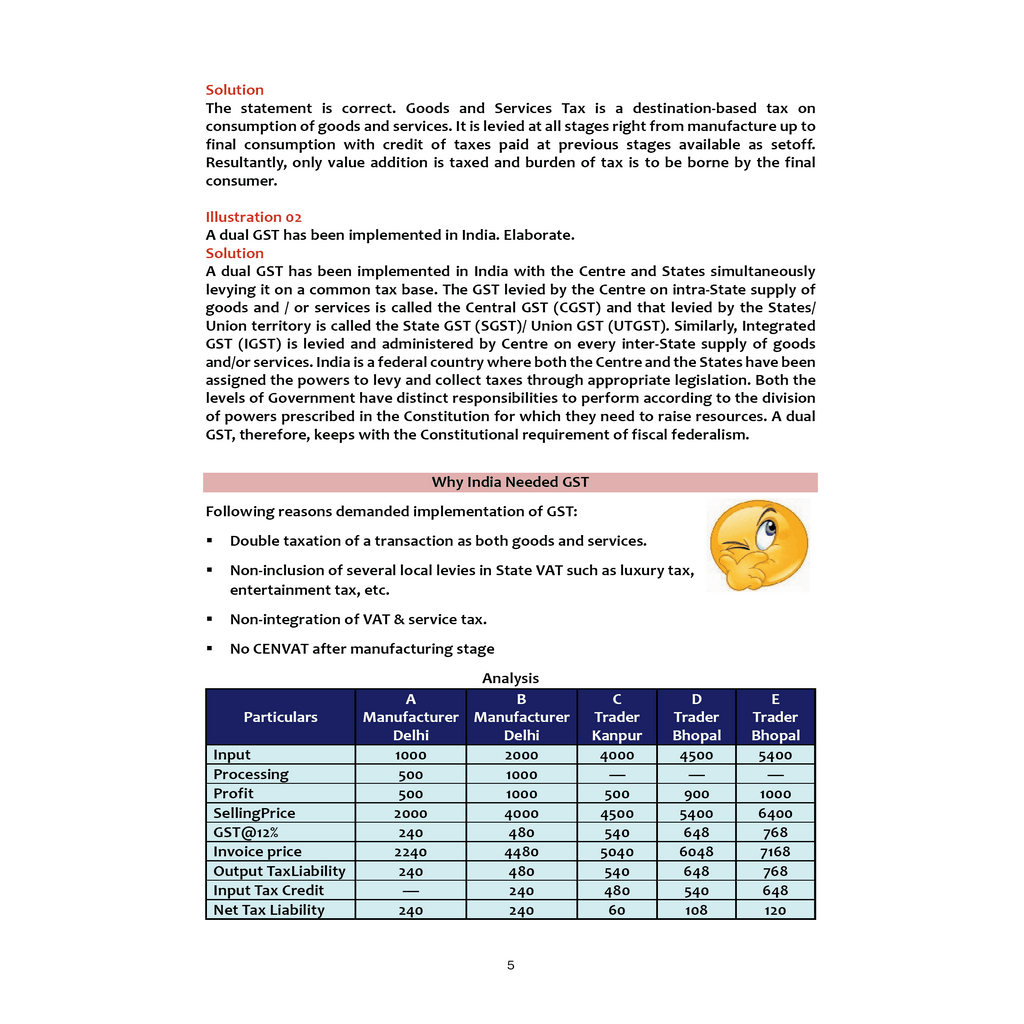 CA Intermediate Group 1 Income Tax and Goods & Services Tax Combo Set of 2 Books By CA Jasmeet Singh | Covering Theory, Exercises and PYQs | Latest Syllabus For January 2026 Exams