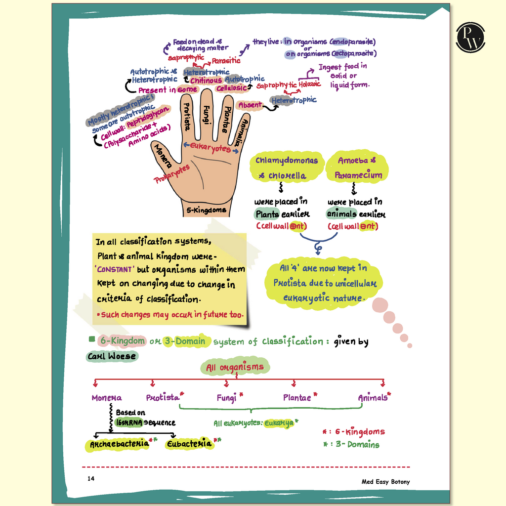 Botany Med Easy Dr. Vipin Sharma and Easy Handwritten Notes Inorganic Chemistry By Om Pandey Combo Set of 2 Books For NEET and Board Exams 2025-26