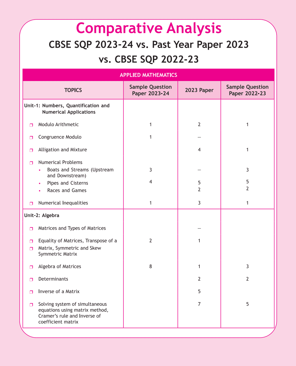 CBSE 11 Sample Question Papers Class 12 Applied Mathematics for 2024 Exam (Mock Test Paper) Adhering to Competency - Based Learning | Embedded Videos and Cheat Sheet for Revision | PYQ 2023 Solved Paper