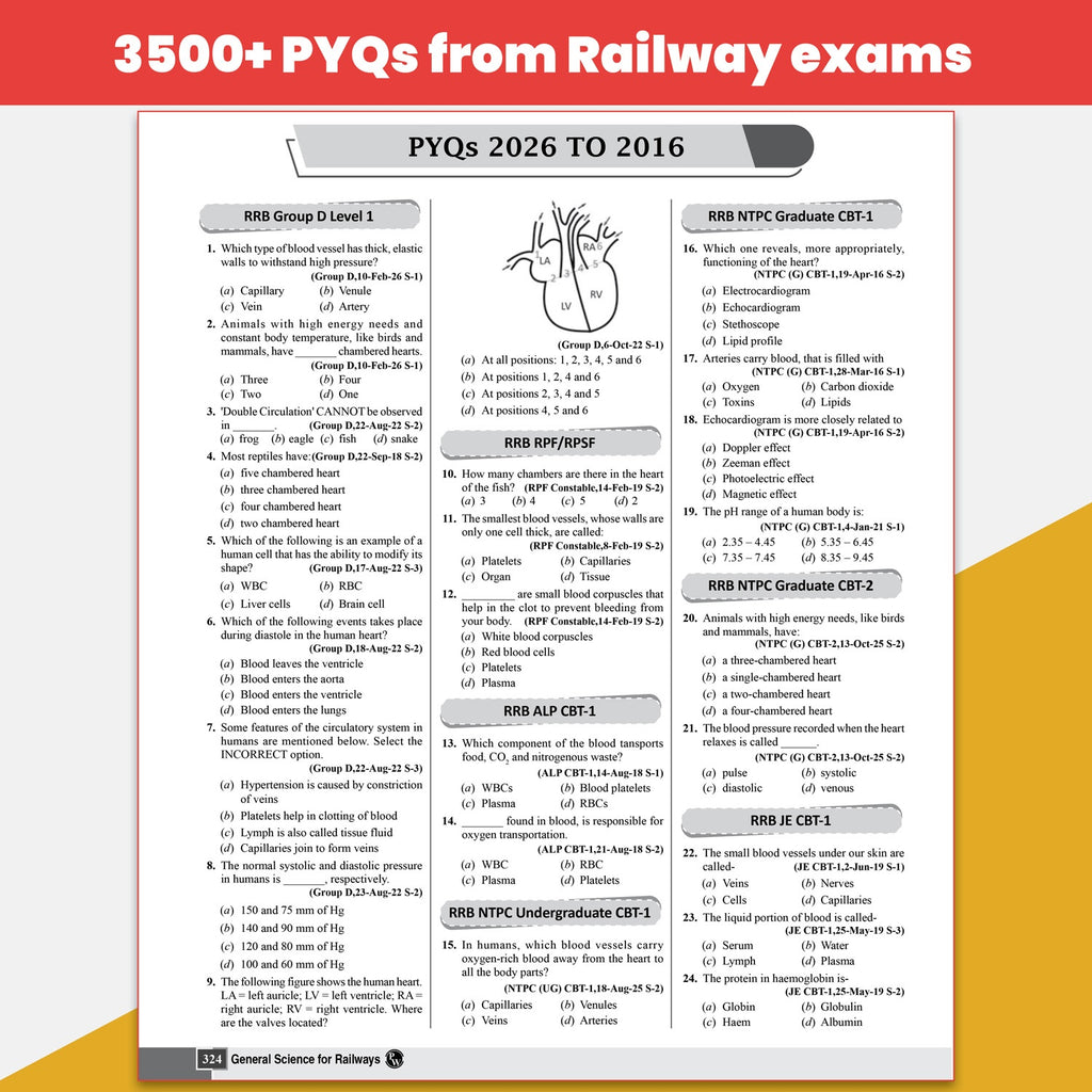 Railway General Science Chapterwise Theory, Exercise & 3500 PYQs Till 2026 For RRB ALP, Technician, NTPC CBT-1 & 2, Group D and JE Exams 2026-27 English Edition